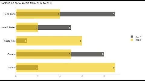 PBIVizEdit Overlapping Bar Chart - Power BI Custom Visual