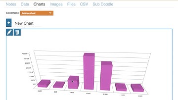 Write a business plan with a mind map: Part 2 - Data, charts & export