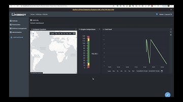 Tutorial: data collection. Part 3. Multi Series Chart widget configuration