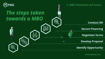 📢 MBO & MBI ⭐ In the 