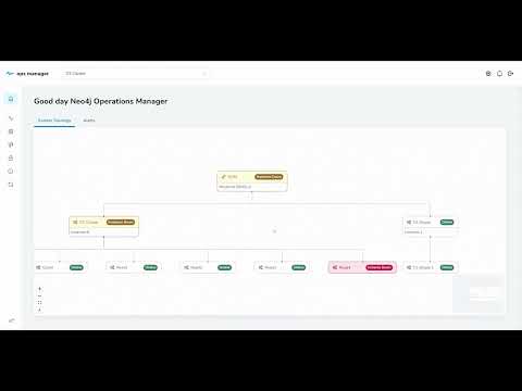 NOM Bytes 1. Are we good? Get an estate-wide view of managed DBMSs with Neo4j Ops Manager.