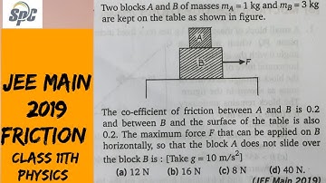 Two blocks A and B of masses mA =1kg and mB = 3kg are kept on the table as shown in figure.  The coe