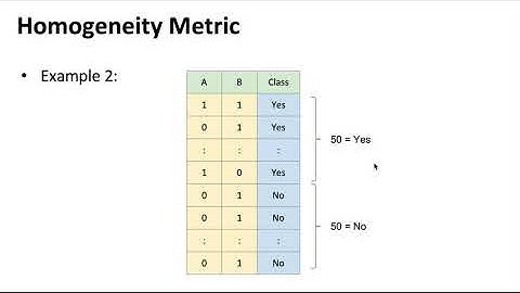 Tutorial 4: Decision Trees: Part 2