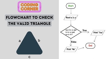 Flowchart to Check the Valid Triangle | Solved!