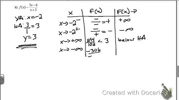 4.3 Vertical and Horizontal Asymptotes