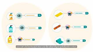 รู้จักกับเครื่องมือสำรวจโอกาสการขาย (Product Opportunity Explorer) | Seller University