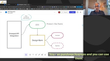 Integrate Building Blocks API to Reduce Time to Market