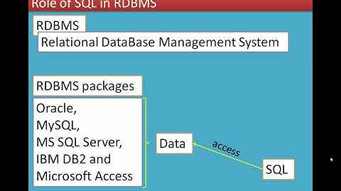 01/12 Chapter 12 Structured Query Language