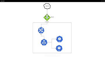 Adding MetalLB as Loadbalancer, Nginx-Ingress and Cert-Manager to the On-Prem kubernetes cluster