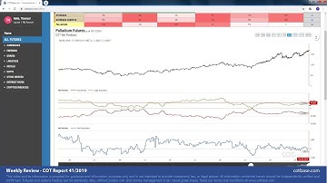 COTbase.com: Commitments of Traders Review - COT Report 41/2019!