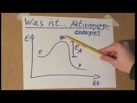 Was ist eigentlich...Aktivierungsenergie? (Einfluss der Temperatur auf die Reaktionsgeschwindigkeit)