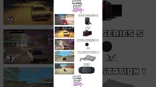 GTA VC on your GPU #pcbuild #pc #pcgaming #gamingpc #gpu #graphics