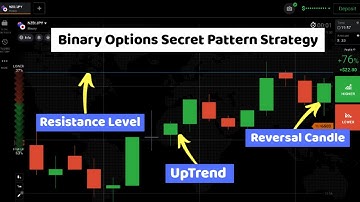 Binary Options Secret Pattern Strategy| No Loss 100% Winning Strategy| Binary Options|