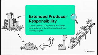 Environment (Construction and Demolition) Waste Management Rules, 2025