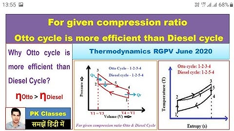 Why Otto cycle is more efficient than Diesel cycle for same compression ratio