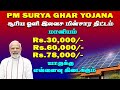 Pm        pm suriyodhaya solar scheme subsidy