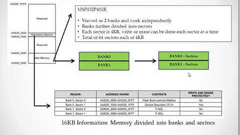 Memory organization of Microcontroller || Embedded systems tutorial || Embedded workshop - Part 26