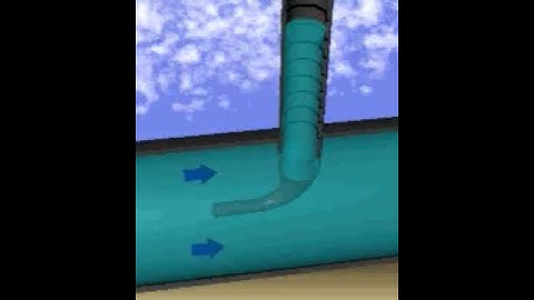 Pressure Measurement - Pitot Tube