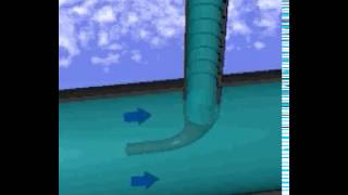 Pressure Measurement - Pitot Tube