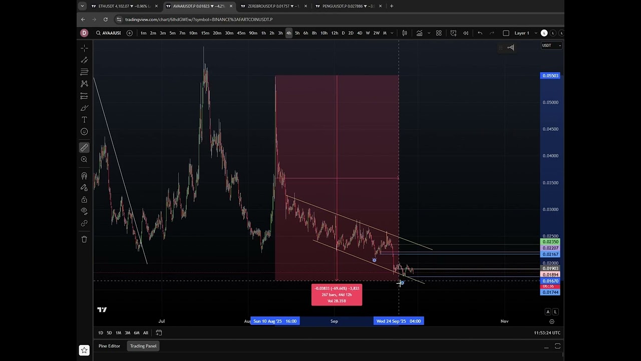 $AVAAI $FARTCOIN Update - 29th September 2025