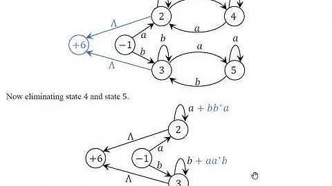 3- FA To RE Conversion using Bypass Algorithm Example 2