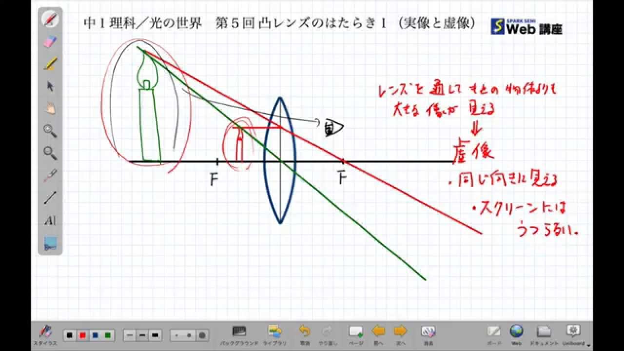 中１理科 光の世界 第５回 凸レンズのはたらき 実像と虚像 Youtube