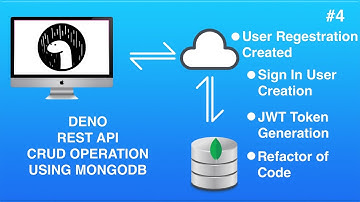 Deno REST API with CRUD Operation using MongoDB (Sign In User, JWT Token Generation & Code Refactor)