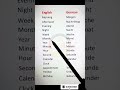 English to German Vocabulary #learngerman #germanpronunciation #vocabulary #learngerman