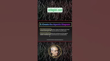 🚀 Build Your Agento SaaS Workflow in Minutes! Ready-to-Use Template & Startup Ideas Evaluator 🔥