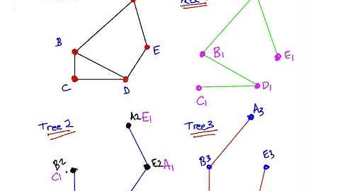 Discrete Mathematics : Spanning Trees