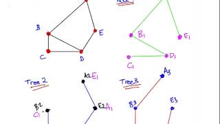Discrete Mathematics Spanning Trees