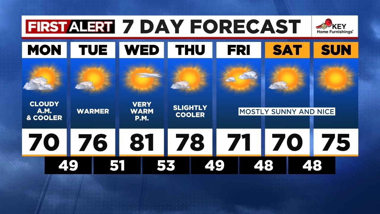 First Alert Monday morning FOX 12 weather forecast (5/13) - YouTube