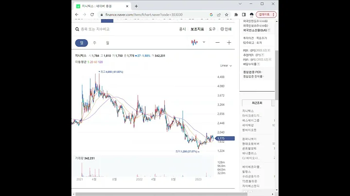 303030지니틱스 주가 전망 및 차트 분석
