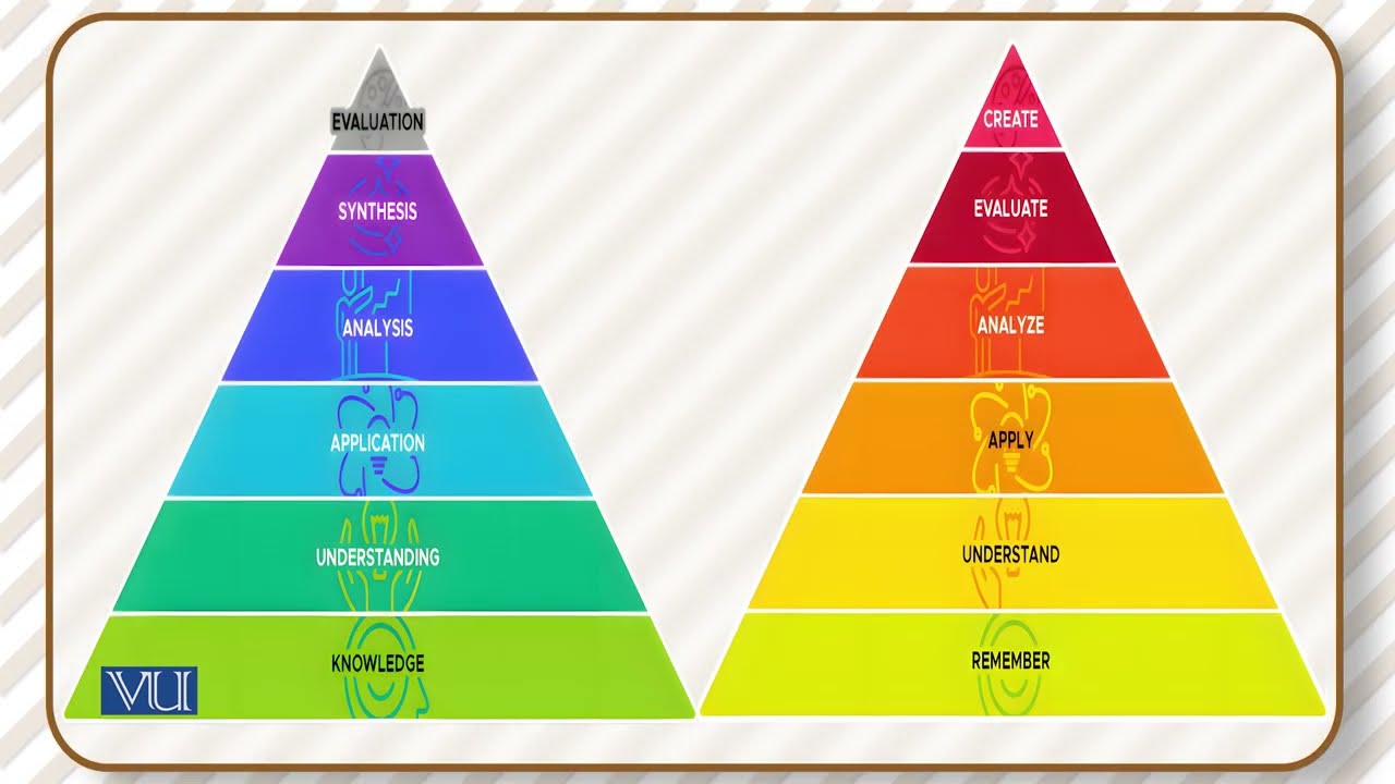 Blooms Taxonomy (Revised Version) & ECE | Use of ICT for Early Childhood Education| EDUA430_Topic191