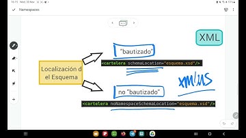XSD 03 : Espacios de Nombres. Qué son y cómo referenciarlos