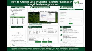 Estimation of genetic parameter in Agri analyze Application