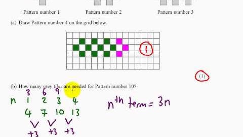 Edexcel GCSE Maths Linear Foundation   P2 Cal   June 2012   Q15abc