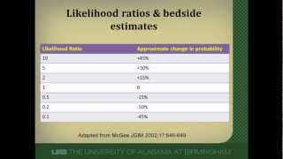 What Are Likelihood Ratios and How Are They Used