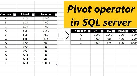 PIVOT Operator in SQL server
