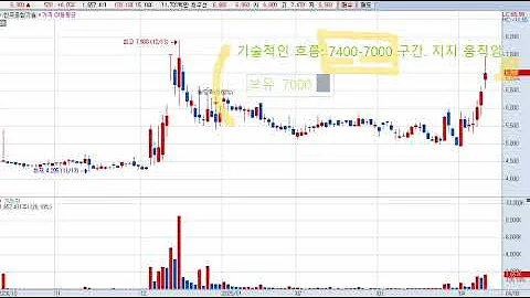 한국종합기술(023350) 주가전망 및 대응전략!
