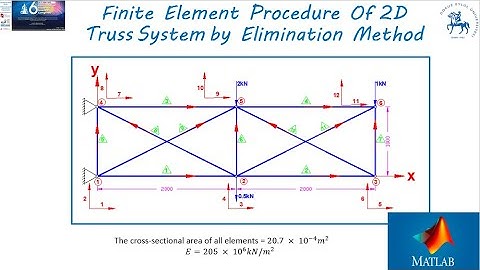 Finite Element Procedure Of  2D Truss System by Elimination Method