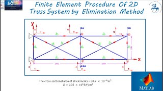Finite Element Procedure Of  2D Truss System by Elimination Method