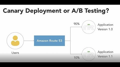 (English) AWS Canary Deployment: Detailed Demo & Concept Explained! #devops #sre #aws