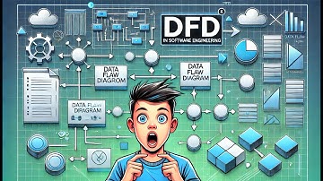 DFD in Software Engineering | Complete Guide to Data Flow Diagrams (2024)