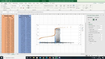 How to Find the Equivalence Point on a Titration Graph In Excel