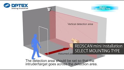 OPTEX - REDSCAN mini - RLS-2020 - Installation Guide - SELECT MOUNTING TYPE