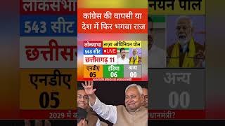 Loksabha election news|taaza survey|loksabha Chunav 2029|taaza opinion poll