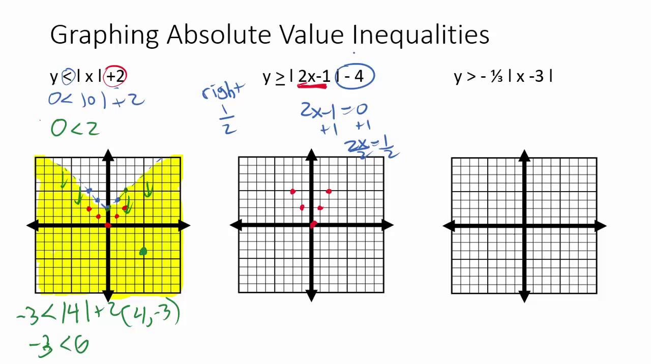 Graphing 11 Variable Absolute Value Inequalities