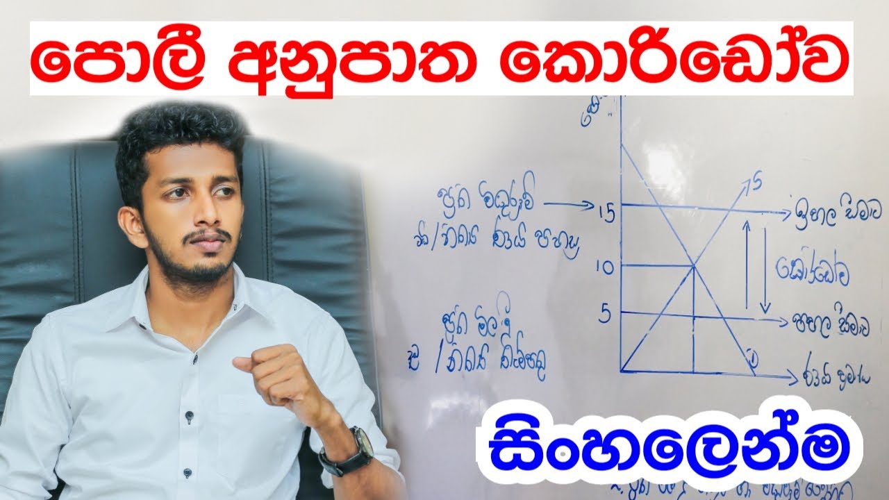 ප්‍රතිපත්ති පොළී අනූපාත කොරිඩෝව