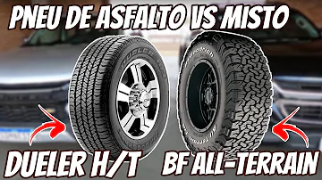 O que significa BFGoodrich?